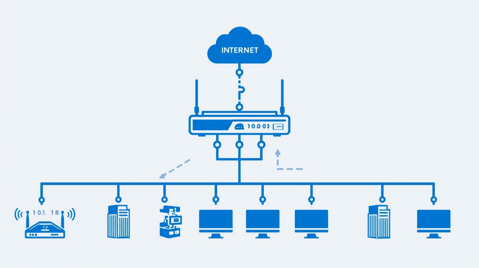Internet Leased Line